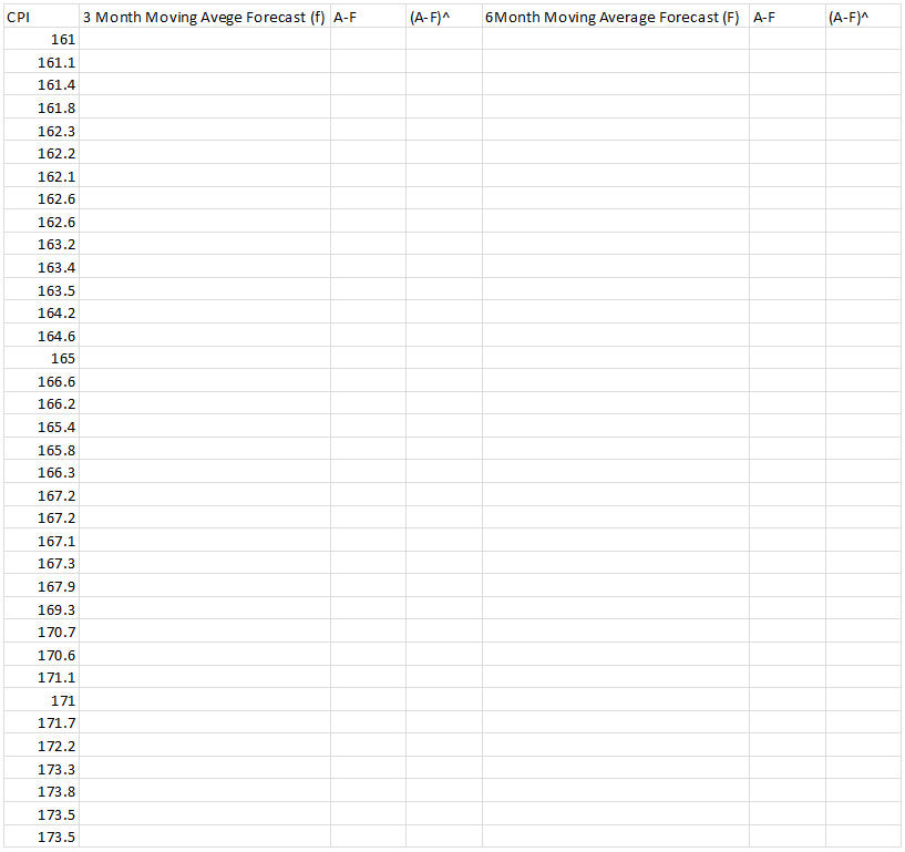 1691_Exponential smoothing forecasts.png